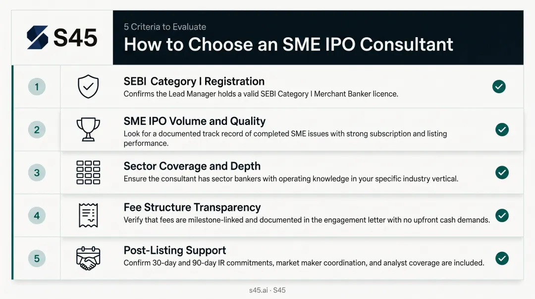 5-criteria SME IPO consultant evaluation checklist for Indian founders selecting advisors