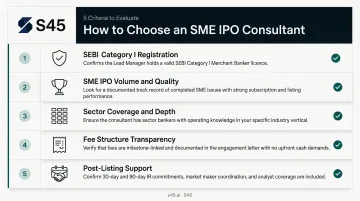 5-criteria SME IPO consultant evaluation checklist for Indian founders selecting advisors