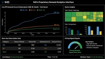 S45 IPO advisory dashboard showing real-time subscription demand analytics and sector data