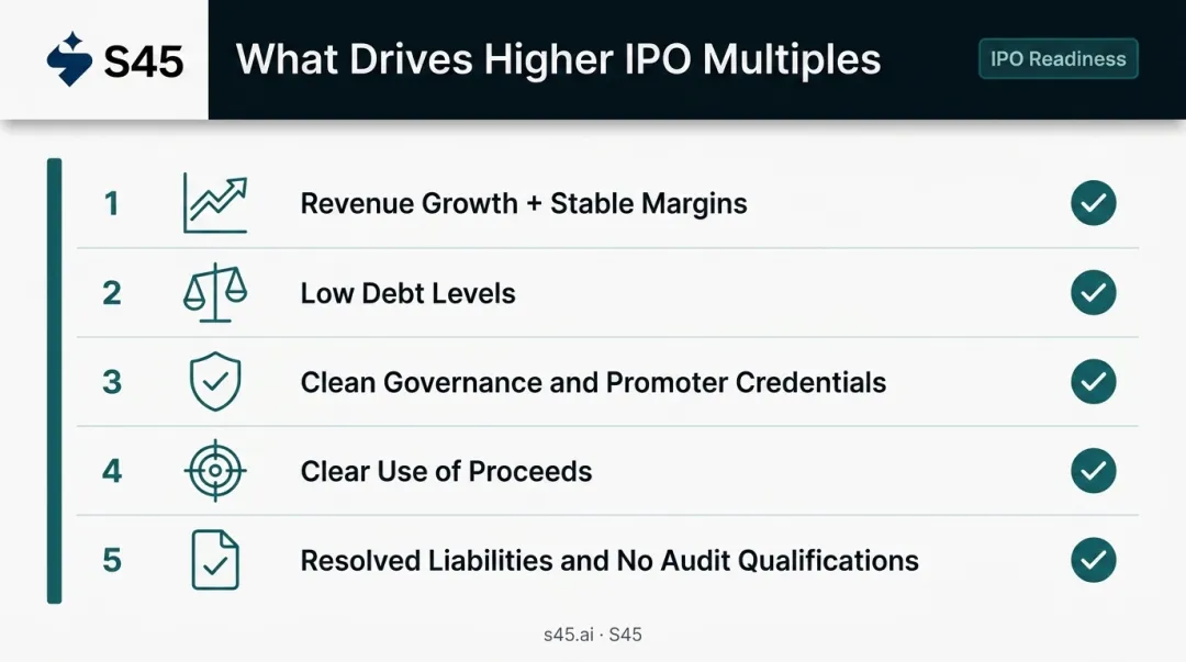 Five company-specific factors that drive higher IPO valuation multiples from investors