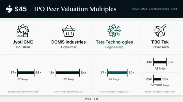 Indian IPO sector P/E valuation multiples comparison table across four industries
