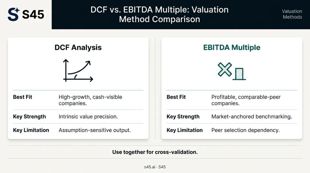 DCF versus EBITDA multiple valuation method strengths and limitations comparison