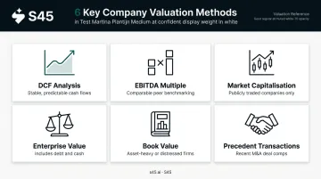 Six company valuation methods overview infographic with key use cases