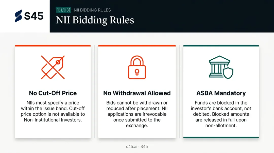 Three NII IPO bidding restrictions no cut-off no withdrawal ASBA mandatory rules