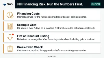 NII IPO financing risk break-even calculation showing costs lock-up and net return factors