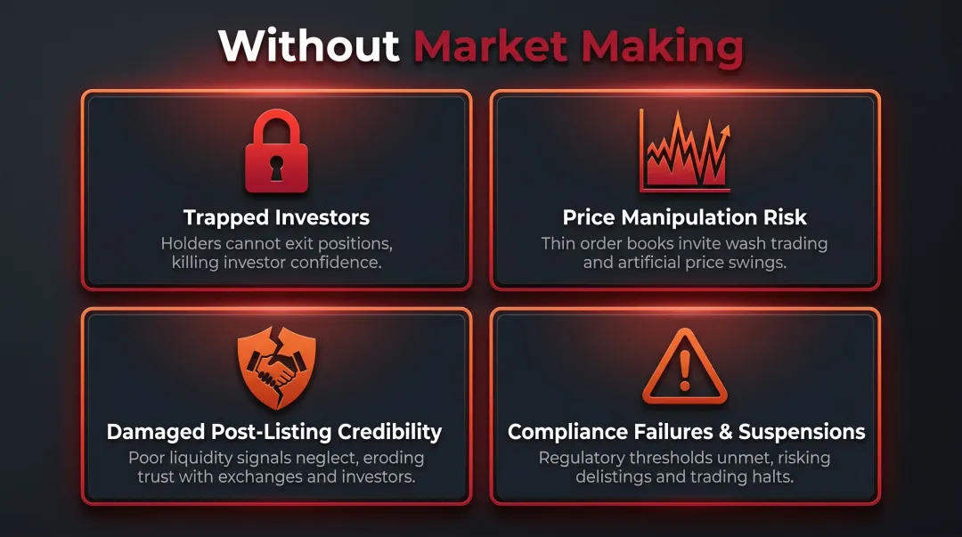 Four risks of SME stocks without market making liquidity support