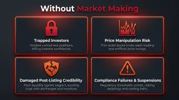 Four risks of SME stocks without market making liquidity support