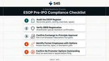 5-step pre-DRHP ESOP readiness checklist process flow for IPO-bound companies