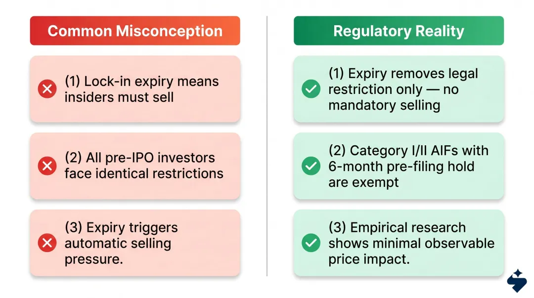Lock-in expiry misconceptions versus facts side-by-side comparison infographic for IPO investors