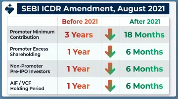SEBI 2021 amendment lock-in duration reductions before and after comparison chart