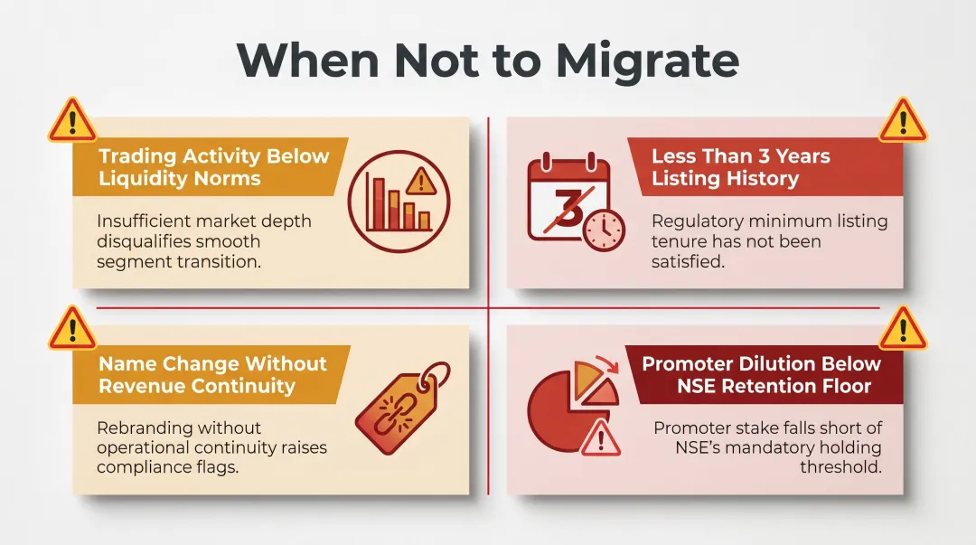 Four key disqualifying factors preventing SME mainboard migration eligibility infographic