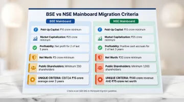 BSE SME versus NSE Emerge mainboard migration eligibility criteria comparison infographic