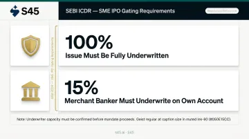 SME IPO underwriting SEBI requirements 100 percent underwriting merchant banker obligations
