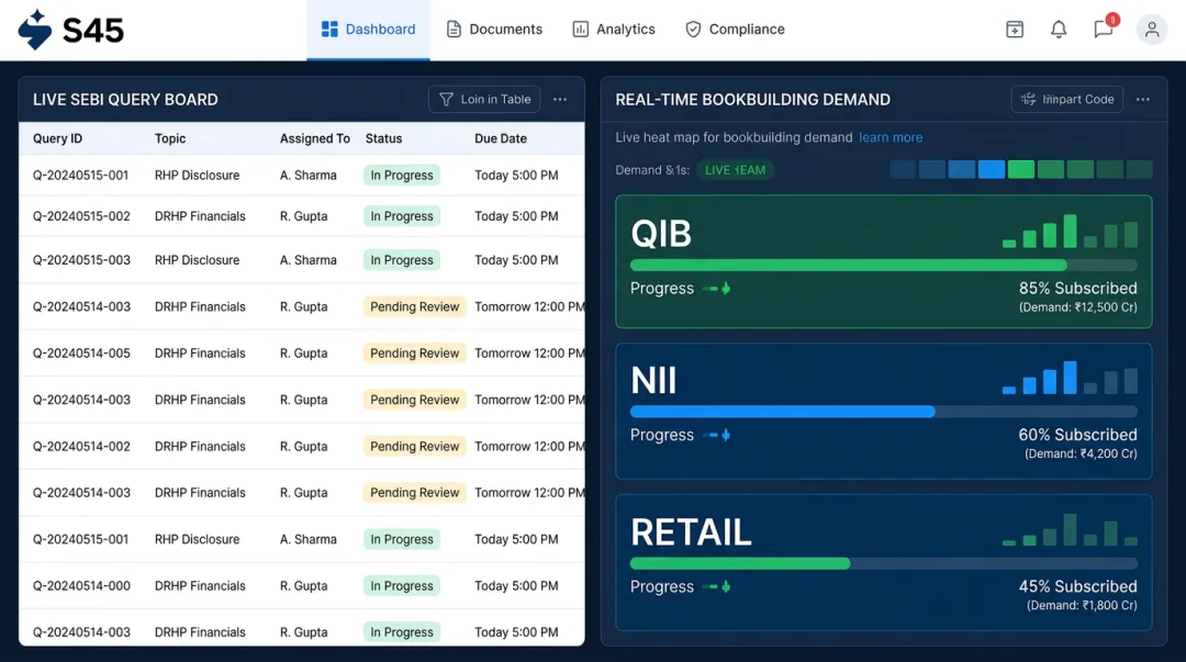 S45 AI-native IPO platform showing live SEBI query board and bookbuilding dashboard
