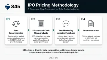 IPO pricing discipline four-step process from peer benchmarking to documented valuation