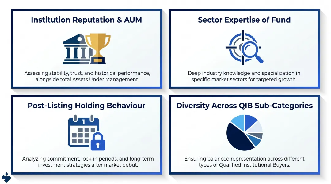 Four key anchor book quality factors determining IPO institutional investor credibility