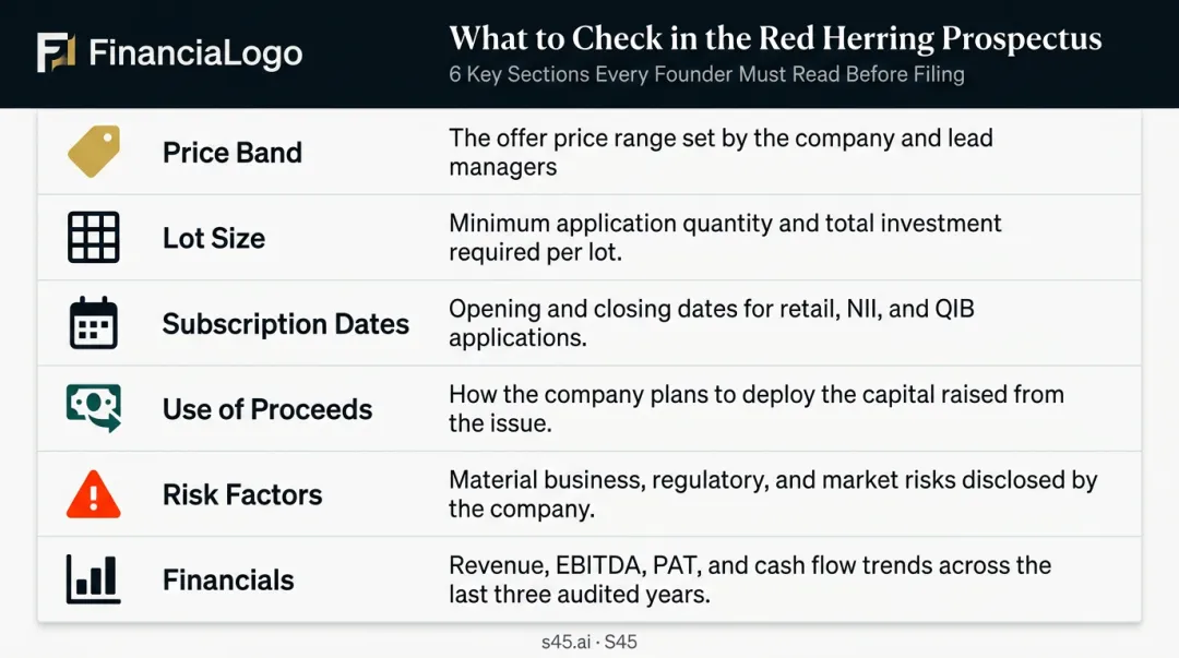 Six key sections of IPO Red Herring Prospectus retail investors must review