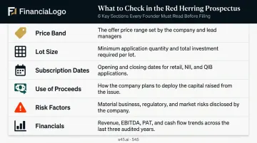 Six key sections of IPO Red Herring Prospectus retail investors must review