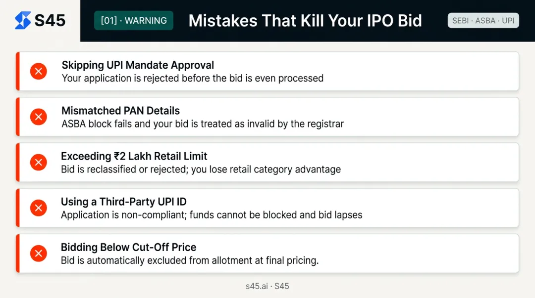 Five common IPO application mistakes that cause rejection before lottery draw