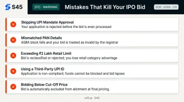 Five common IPO application mistakes that cause rejection before lottery draw