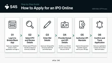 Six-step IPO online application process from login to UPI mandate approval