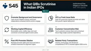 Six key factors institutional investors scrutinise in Indian IPO roadshow presentations