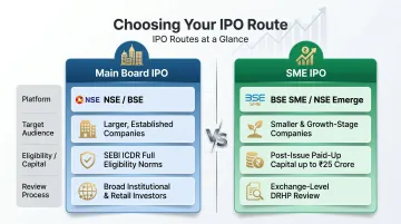 Main Board versus SME IPO route comparison table for Indian companies