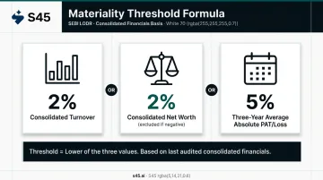 SEBI 2023 quantitative materiality threshold formula with three financial metrics comparison