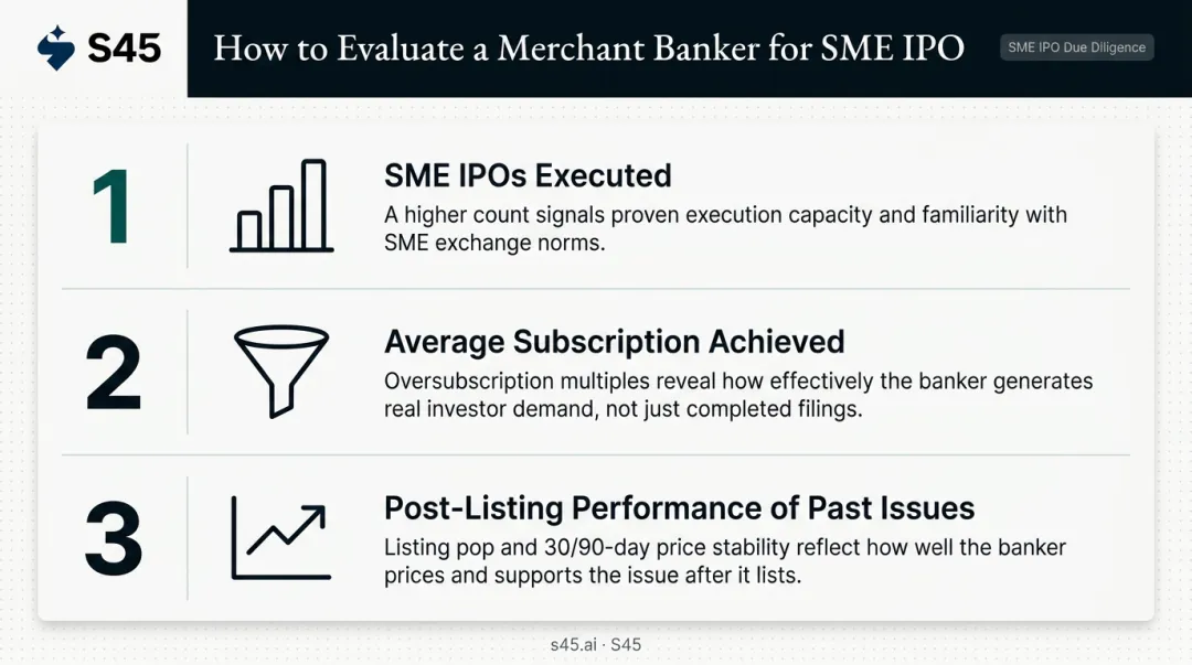 Three key merchant banker evaluation metrics for SME IPO selection