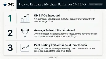 Three key merchant banker evaluation metrics for SME IPO selection
