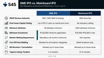 SME IPO versus mainboard IPO eight-feature side-by-side comparison chart