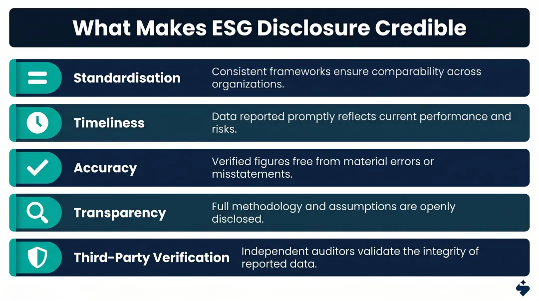 Five characteristics of credible ESG disclosure quality framework infographic
