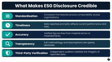 Five characteristics of credible ESG disclosure quality framework infographic