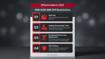 SEBI March 2025 SME IPO OFS restrictions and proceeds usage rules infographic