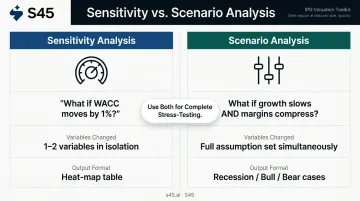 Sensitivity analysis versus scenario analysis side-by-side comparison infographic