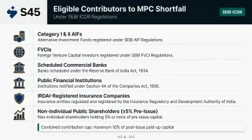 Six eligible entities that can bridge promoter MPC shortfall under SEBI ICDR