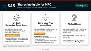 Three categories of shares ineligible for minimum promoter contribution under SEBI Regulation 237