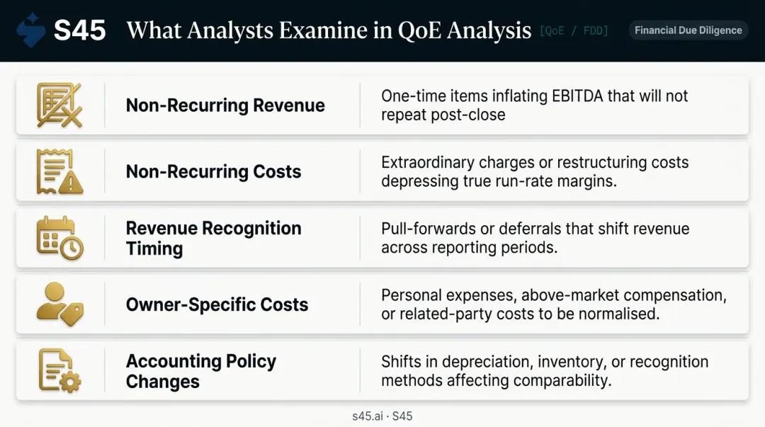 Five Quality of Earnings EBITDA adjustment categories in financial due diligence
