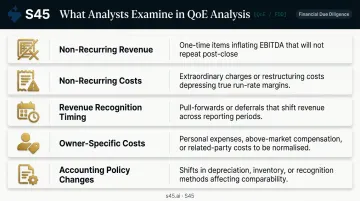 Five Quality of Earnings EBITDA adjustment categories in financial due diligence
