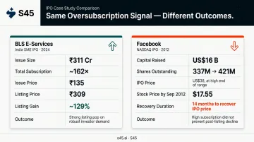 BLS E-Services versus Facebook IPO oversubscription outcomes side-by-side comparison