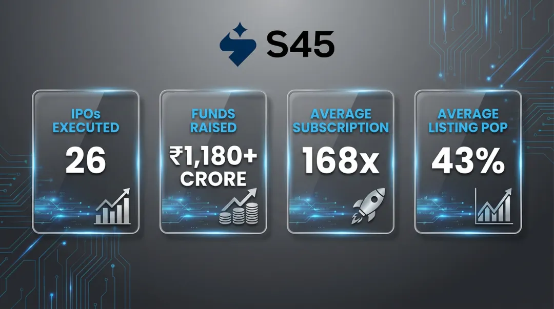 S45 IPO execution metrics showing capital raised subscription rate and listing performance