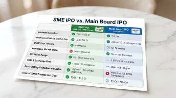 SME IPO versus Main Board IPO cost comparison table eight key dimensions