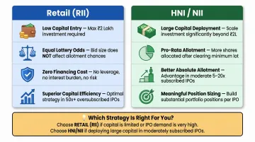Retail investor versus HNI IPO category side-by-side advantages comparison infographic