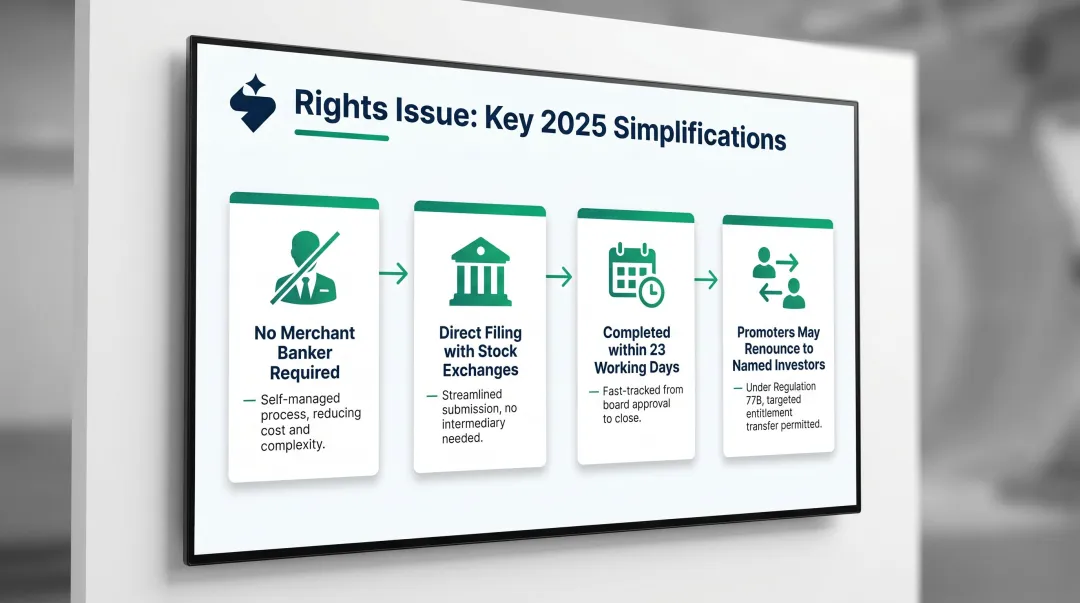2025 SEBI ICDR rights issue simplification four key procedural changes process flow