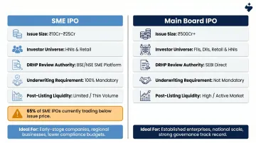 Main Board IPO versus SME IPO side-by-side comparison of key structural differences