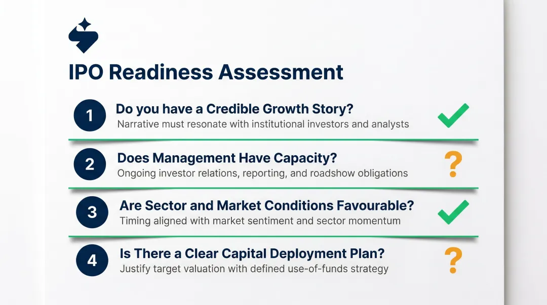 Four IPO readiness questions founders must answer before filing in India
