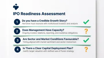 Four IPO readiness questions founders must answer before filing in India