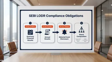 SEBI LODR ongoing compliance obligations timeline for listed Indian companies