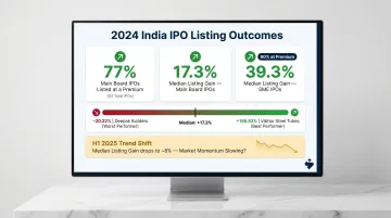 2024 India IPO listing performance data showing premium rates and median gains by segment