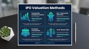 Four IPO valuation methods comparison with use cases and relative weighting